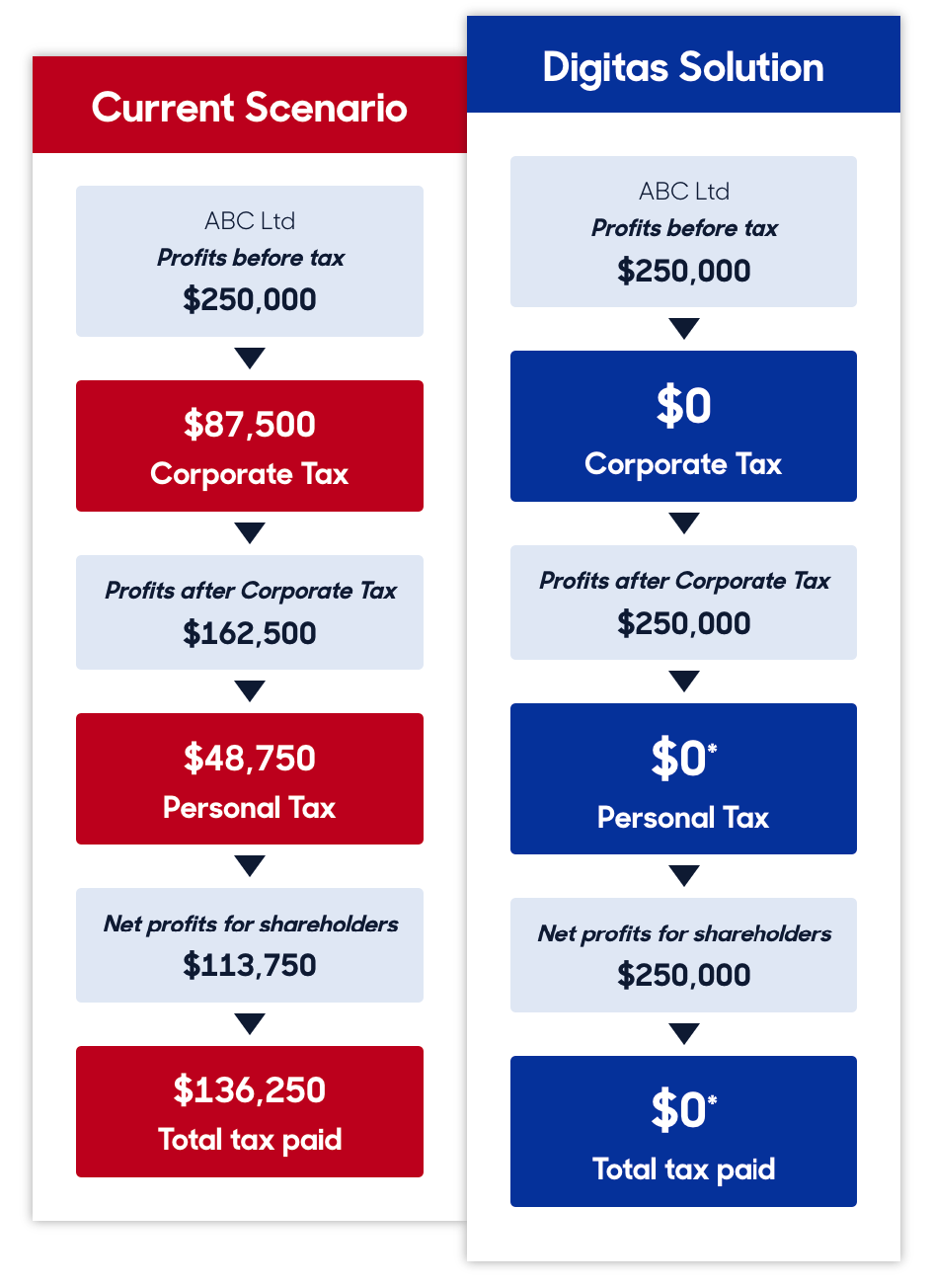 tax-solution-illustration